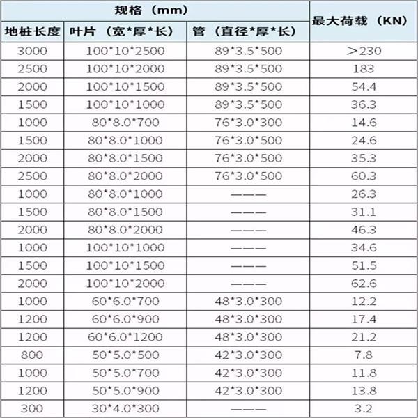 新余扁钢形螺旋地桩产品规格尺寸