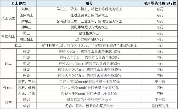 新余扁钢形螺旋地桩产品适用环境